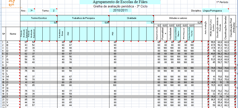 Avaliação dos alunos Seja