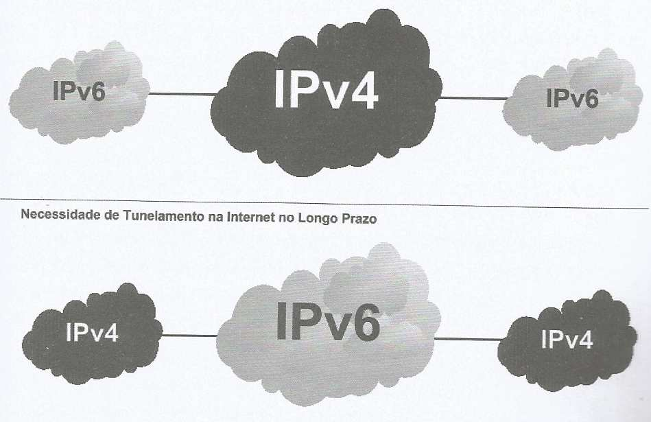 52 Figura 17 - Tunelamento na Internet. Fonte: Brito, 2013, p. 183.