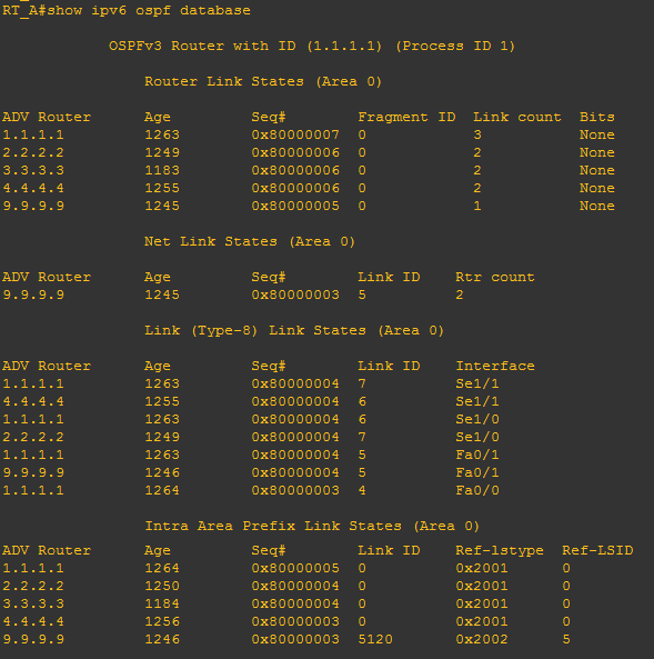 Figura 35 - Tabelas de Roteamento do OSPFv3 do Roteador RT_A