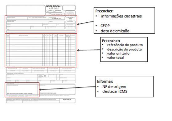 Todas as peças devem ser devolvidas com os tags, etiquetas internas e externas, conforme foram entregues ao cliente lojista.