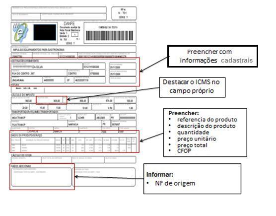 Exemplo de preenchimento nota fiscal eletrônica: Informações fiscais: Natureza de operação: devolução de mercadoria CFOP: 5.202 - dentro do estado CFOP: 6.