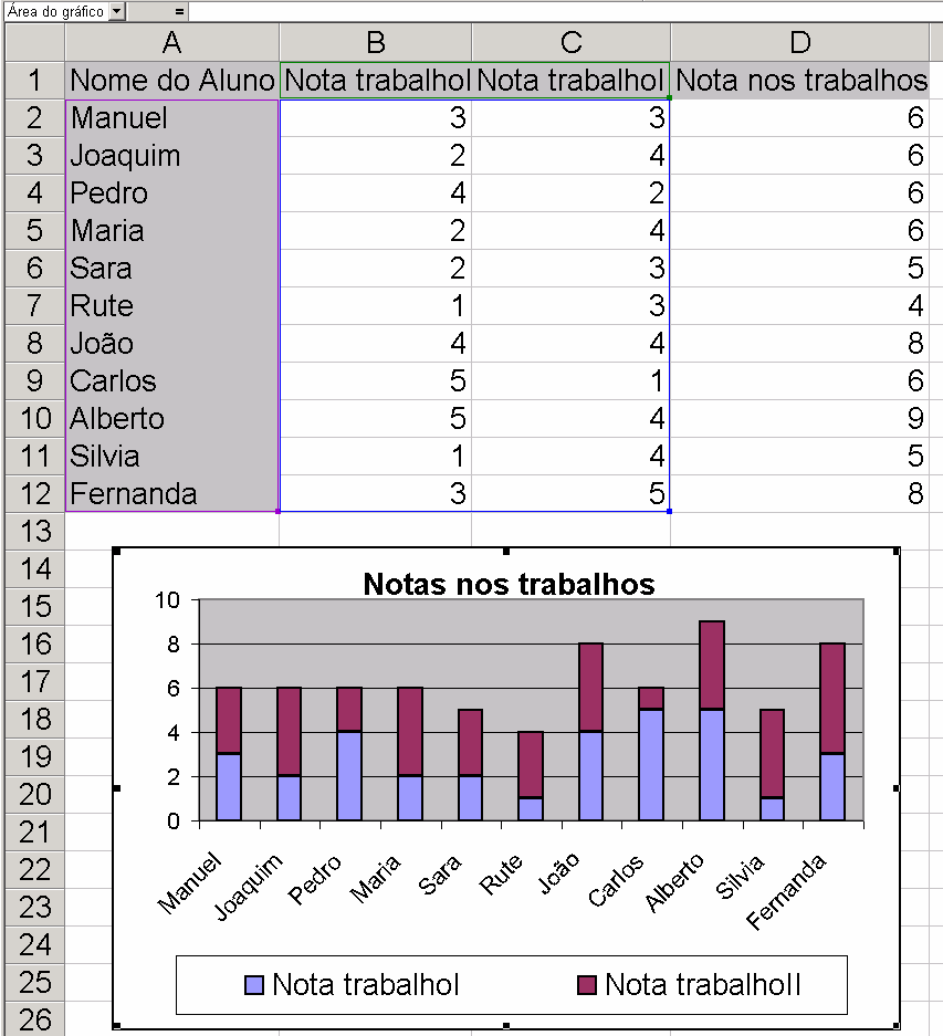 Botão <Assistente de Gráficos> Permite uma apresentação mais visual dos dados O significado global dos dados pode ser mais facilmente inferido Alterações na folha de cálculo