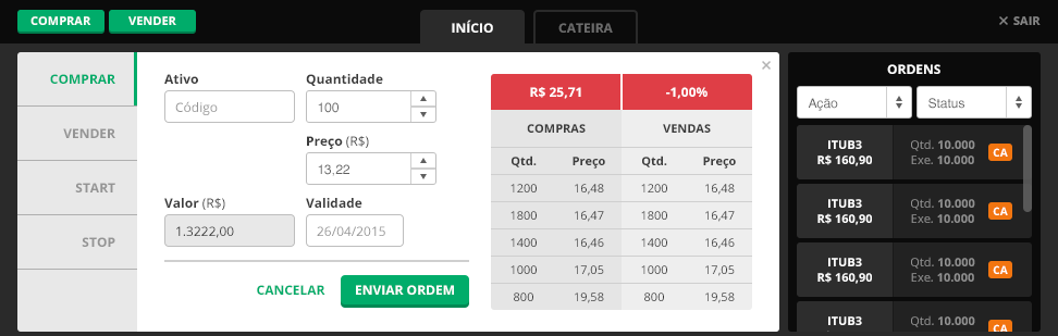 O preço de mercado do ativo se encontra na parte superior esquerda dos mini books e a variação do dia na parte superior direita.