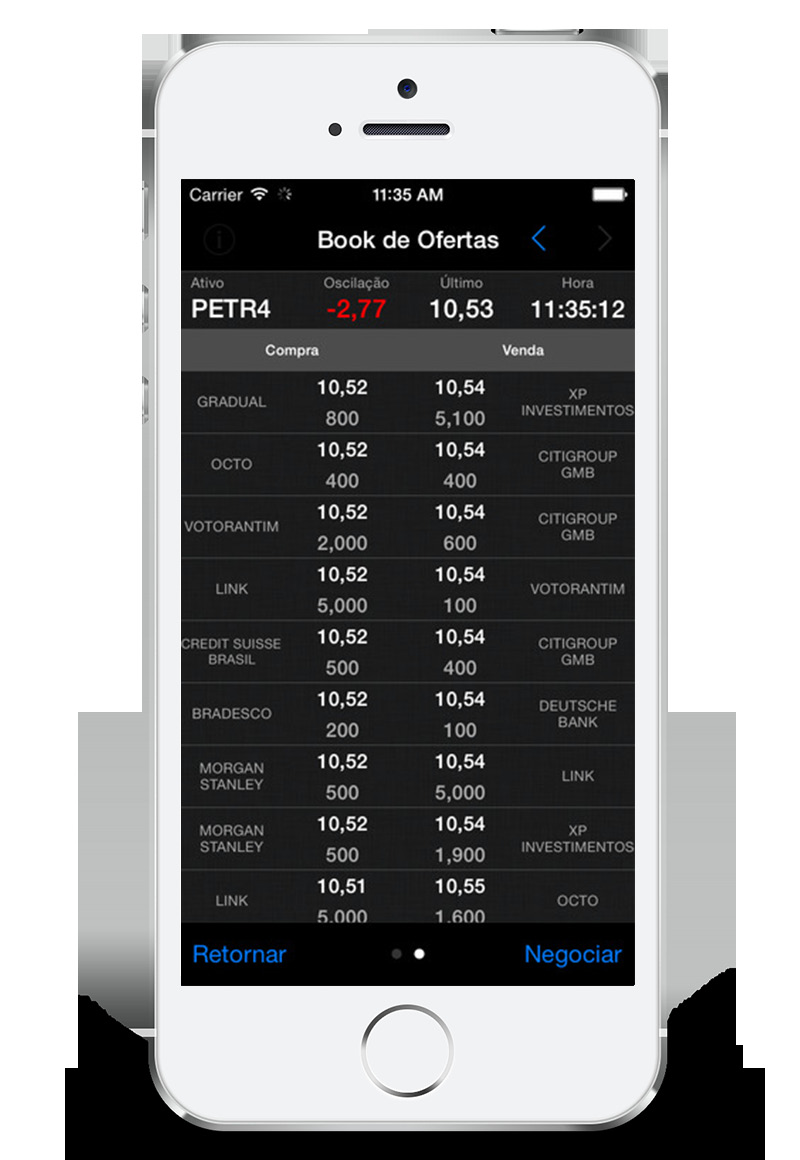 Histórico de ordens: Neste campo você poderá ver as ordens que realizou, sendo especificado o nome do ativo, quantidade executada e preço de execução e status da ordem.