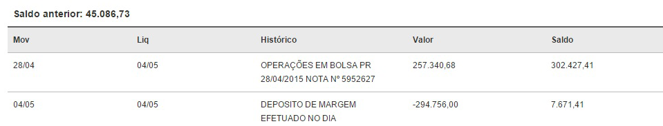 Capítulo 15 Extrato No extrato você encontra todas as movimentações feitas na sua conta corrente e o saldo.