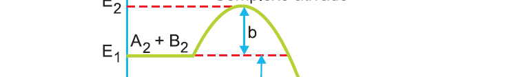 Quanto maior a energia