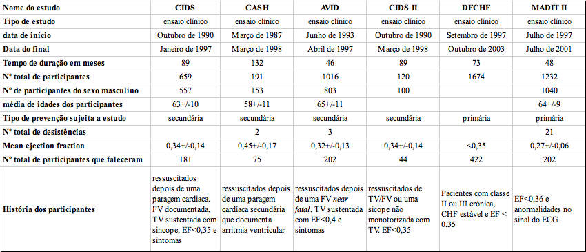 Características