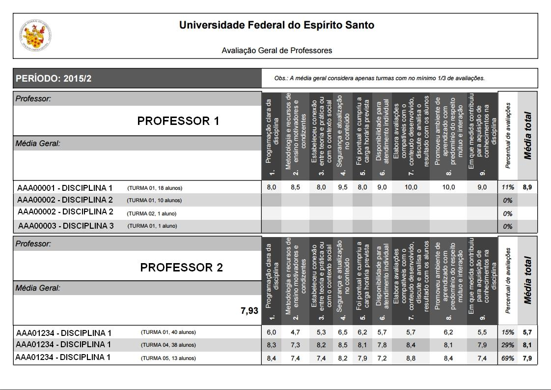 Figura 8 Relatório PDF com resultado final da avaliação de todos os professores b) Professores em Geral 1.5.