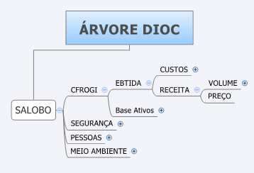 Aplicaçã d Cnheciment Entendend negóci.