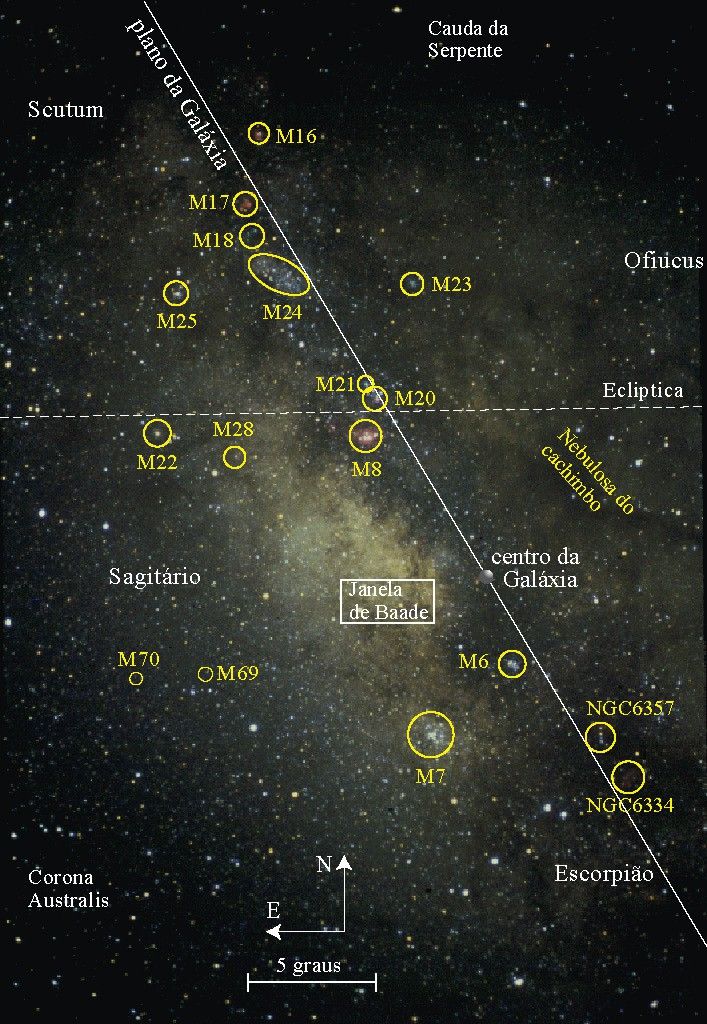 Centro da Galáxia - Imagem no visível. - Vários aglomerados abertos e globulares estão marcados.