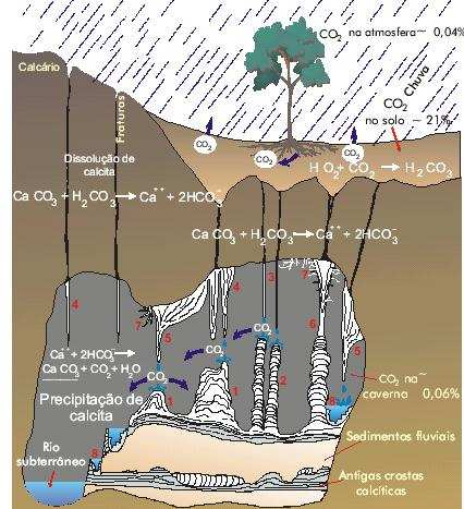 Hidrólise reação química entre íons H + (ionização da H 2 O) e cátions do Mineral (dentro de uma faixa de ph de 5 a 9). Dissolução: -Solubilização de alguns minerais por ácidos.