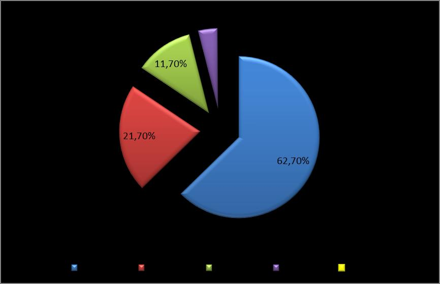 O modo de transporte ferroviário juntamente com o hidroviário, na matriz atual, somam 33,4%. O rodoviário somente representa 62,7% da matriz, sendo os demais modos 4,3% (hidroviário e aeroviário).