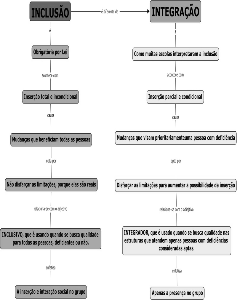 discriminatórias, criando comunidades abertas e solidárias, construindo uma sociedade inclusiva e atingindo a educação para todos(.