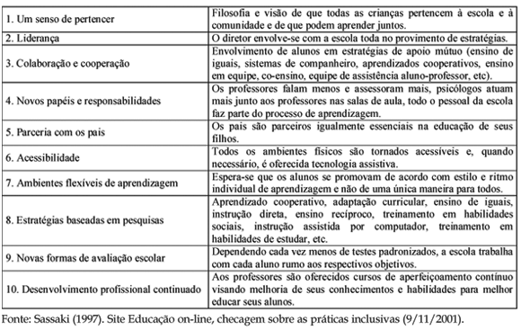 Pela dificuldade em alterá-lo ele acaba sendo usado como uma das justificativas para se manter a