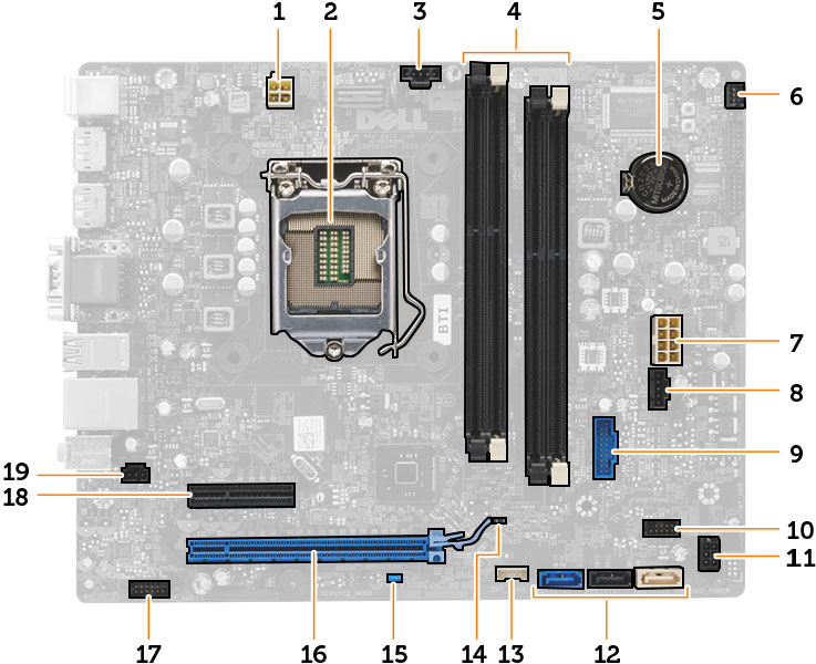 Componentes da placa de sistema A imagem a seguir exibe o layout da placa de sistema. 1. conector de alimentação 2. soquete do processador 3. conector do ventilador do sistema 4.