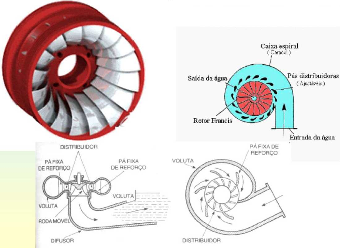 CARACOL é o prolongamento da tubulação forçada. A água ao percorrê-lo, forma uma espiral e é lançada, por meio de pás diretoras fixas ao caracol, no rotor da turbina.