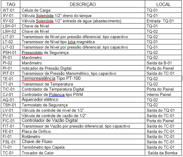 DETALHAMENTO DOS COMPONENTES Especificação