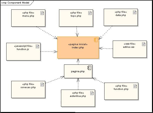 Figura 2: Diagrama de Caso de Uso do Ambiente Colaborativo Fonte: (BORGES, 2007) As ações dos usuários vão desde visualizar, postar a gerenciar as experiências postadas.