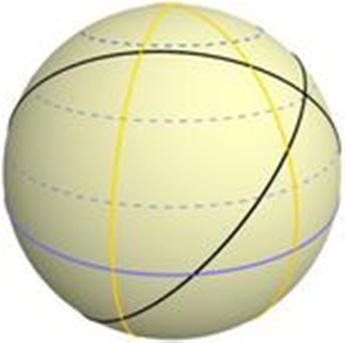 Um problema comum é determinar a menor distância em vôo entre dois pontos do globo Um Grande Círculo, ou Círculo Máximo é o círculo traçado sobre a superfície de uma