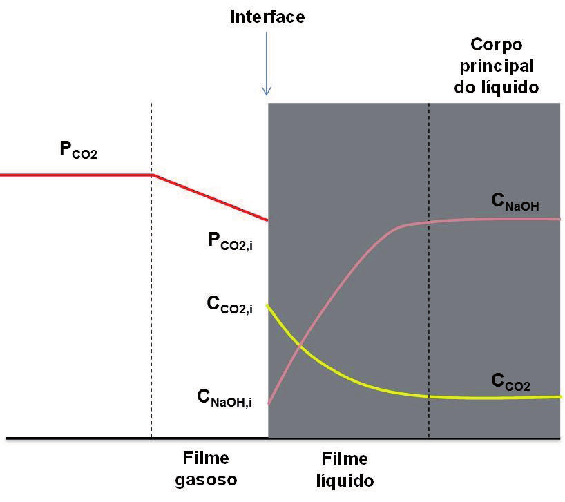 O cloreto de bário é tóxico.