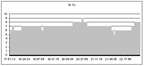 pessoal informam estas propriedades para cada época de forma instantânea, mas não permitem a sua armazenagem para posterior análise.