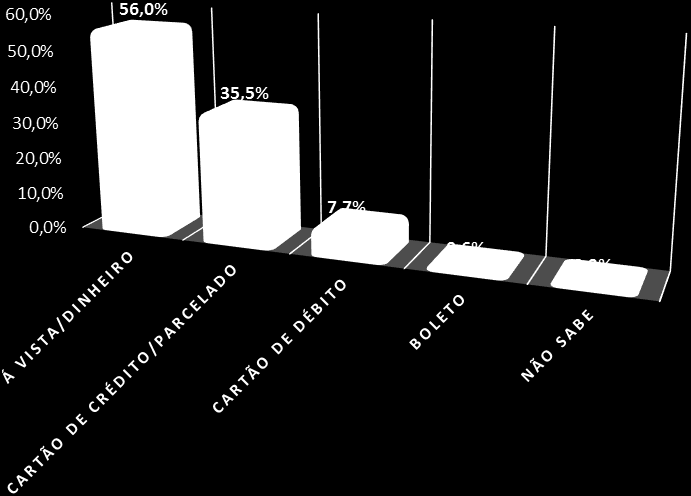7,8% Exclusividade dos presentes 7,2% Variedades de produtos 3,7% Oferta de Kit s/ Brindes promocionais 1,4% Prazo e