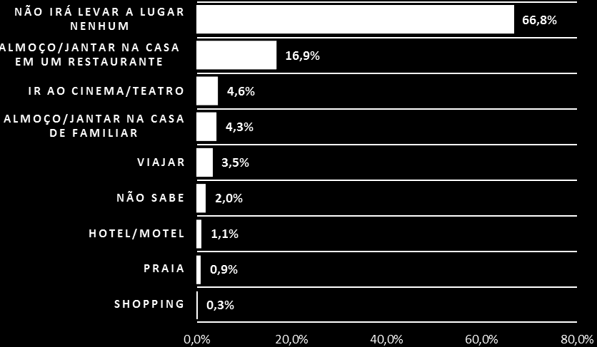 Gráfico 9 O (a) Sr.