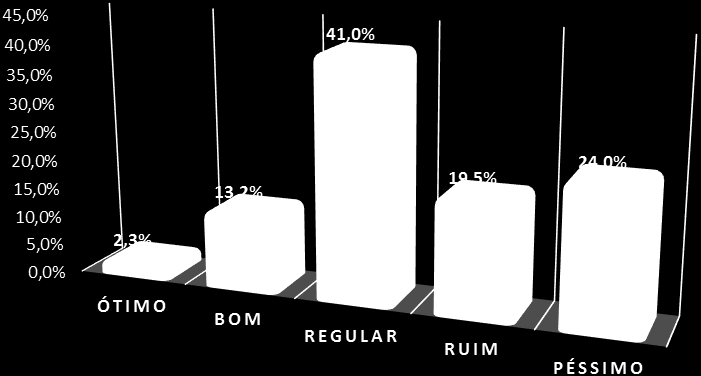 Gráfico 12 Como você classificaria o atual momento para compra de produtos?