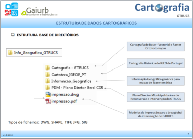 Organização de informação digital A Gaiurb estrutura e cria normas de organização da informação