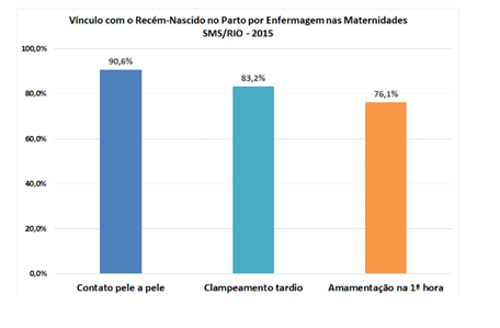 hospitalares e alguns dados de produção estrategicamente elencados.