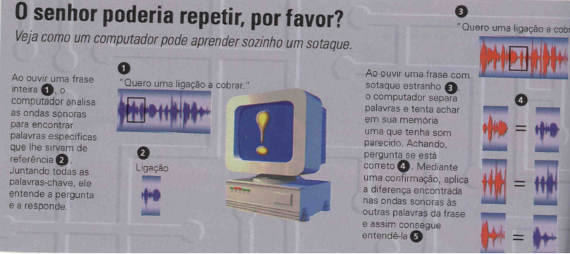 1 Introdução O dia em que senti um novo tipo de inteligência, foi assim que, em 1996, o campeão mundial de xadrez Garry Kasparov definiu o seu primeiro jogo contra o IBM Deep Blue, um computador de