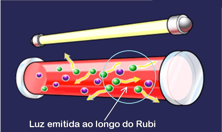 Mas basta que um único fóton seja