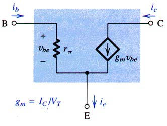 i g O Modelo para para o Transistor TBJ: a resistência