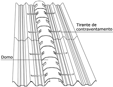 Largura mínima de apoio Não apoiar o canalete sobre quinas ou arestas. Utilizar toda a superfície da peça de apoio, que deve seguir a inclinação do canalete de ter no mínimo 5 cm.