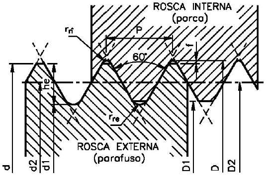 Roscas triangulares Rosca métrica;