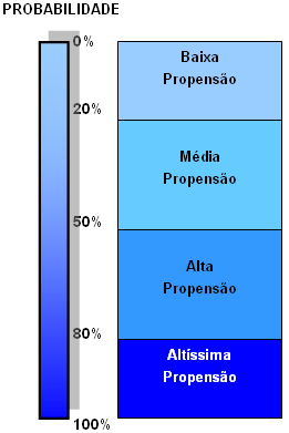 O gráfico abaixo modela a distribuição da propensão ao pagamento nas diversas divisões do Collection.