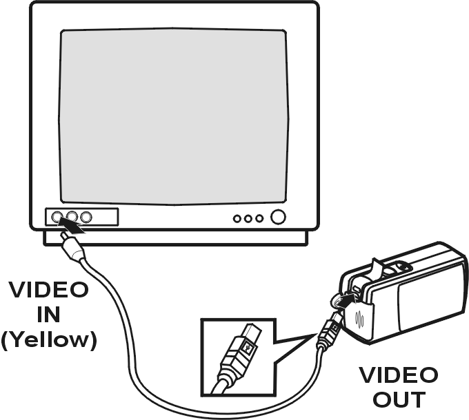 10 Português Manual do utilizador da câmara digital Reprodução de vídeos na televisão 1.