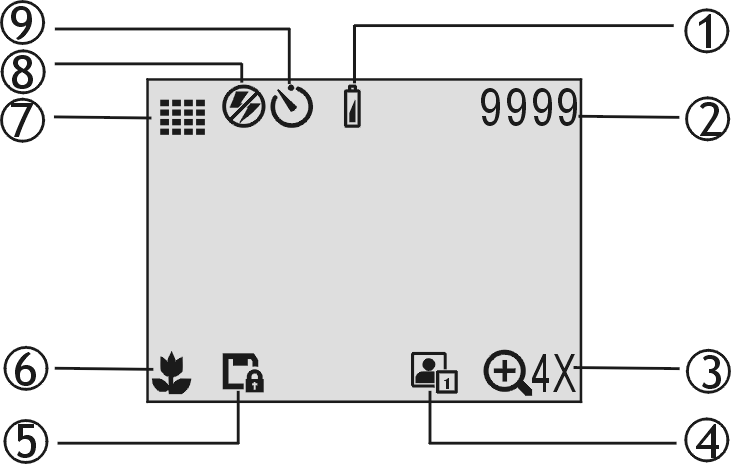 2 Português Ícones existentes no LCD Manual do utilizador da câmara digital PREPARAÇÃO