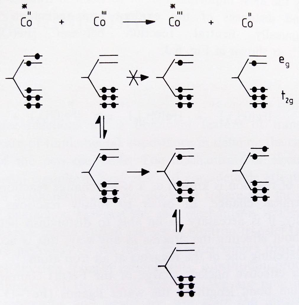 Fontes: Brito, M. A.. Química inorgânica: compostos de coordenação Henderson R. A. The mechanism of reactions at transition metal sites REAÇÕES DE COMPLEXOS (MECANISMOS) Redox Ex.
