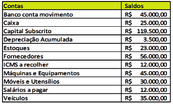 demonstrações contábeis, destinadas a usuários internos c) Esta Estrutura Conceitual não é uma norma propriamente dita e, portanto, não define normas ou procedimentos para qualquer questão particular