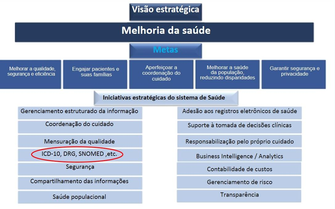 Consultoria em