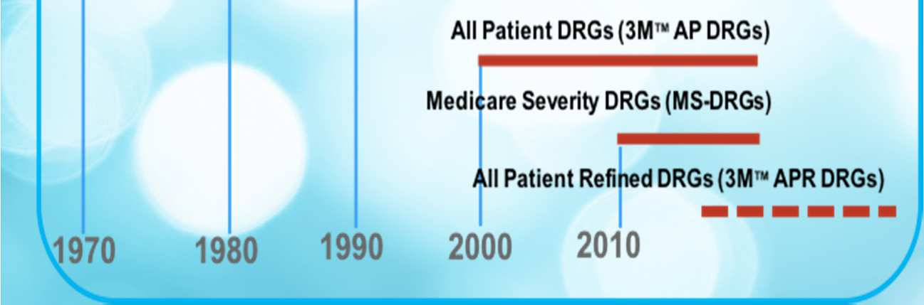 (APS-DRG) ALL PATIENT REFINED DRG (APR-DRG) Aprimoramento do AP-DRG com as vertentes de: consumo de recursos, severidade das doenças e risco de morte