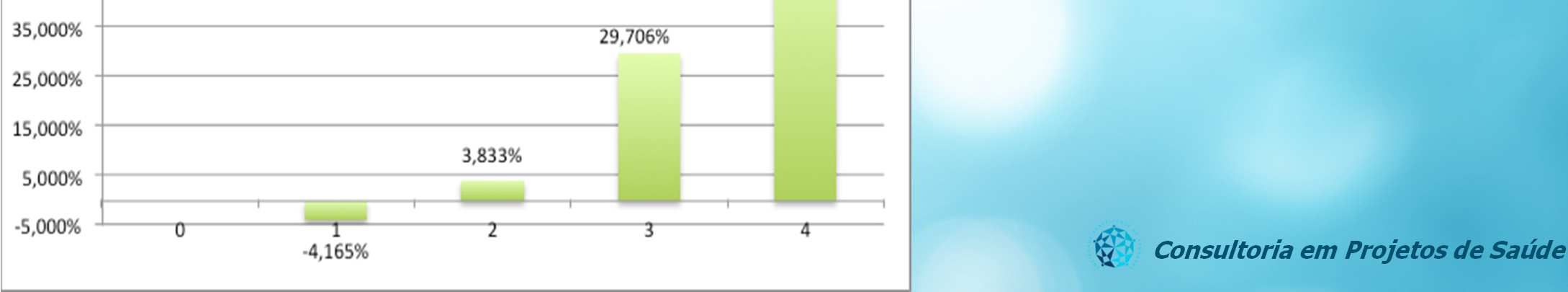 (piloto) e a Fase 3