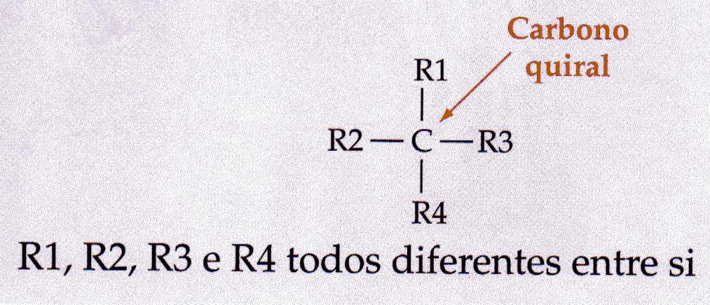 4. ISOMERIA ÓTICA Condição para haver isômeros