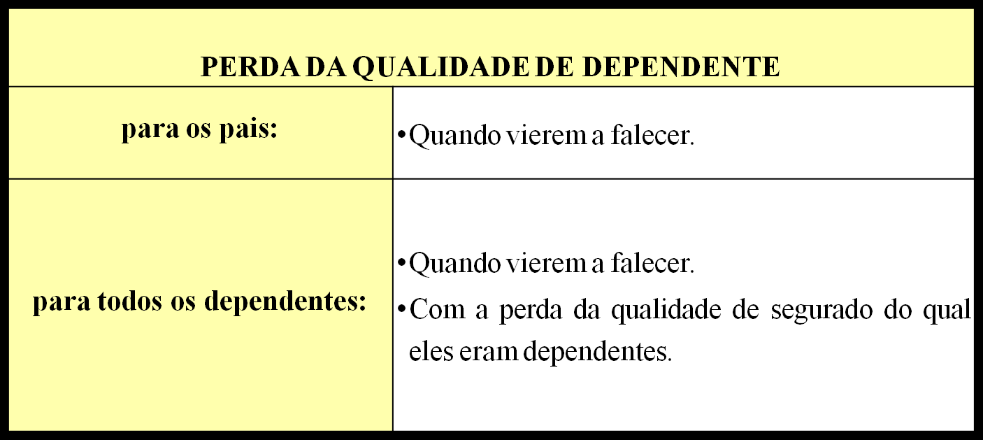 que o beneficiário faça jus ao benefício a partir do