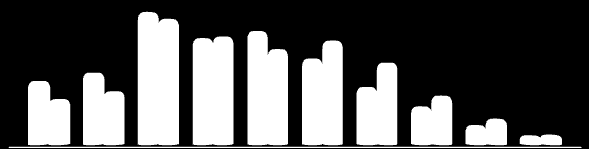 6,98% 3,63% 2,70% 1,19% 1,29% Faixa etária 0 a 4 Faixa etária 5 a 9 Faixa etária 10 a 19 Faixa etária 20 a 29 Faixa etária 30 a 39 Faixa etária 40 a 49 Faixa etária 50 a 59 Faixa etária 60 a 69 Faixa