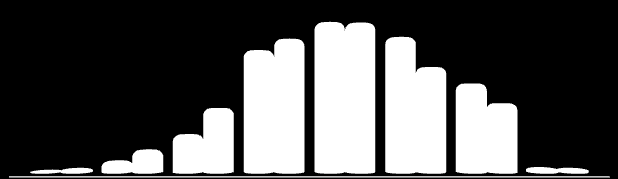 % de Domicílios Urbanos Tabela 3 Número de domicílios urbanos por classe econômica em Santa Rosa do Sul e Santa Catarina, em 2011 Classes Santa Rosa do Sul Santa Catarina A1 2 0,16% 9.