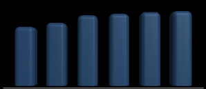 6.4 EMPRESAS E EMPREGOS Segundo dados do Ministério do Trabalho e Emprego, no ano de 2011, Santa Catarina possuía um total de 403.949 empresas formalmente estabelecidas.