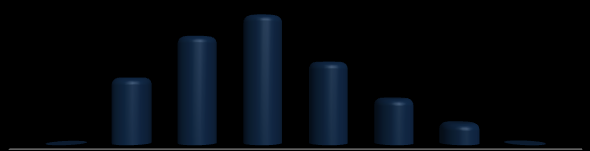 R$/Habitante Distribuição % por Classe Gráfico 12 Potencial de consumo por classe econômica, em Santa Rosa de Lima, em 2010 23,82% 28,50% 14,64% 18,15% 10,08% 0,00% 4,66% 0,15% Classe A1 Classe A2