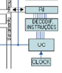 FUNÇÃO DE CONTROLE DA UCP UNIDADE DE CONTROLE: Tem como função executar a instrução armazenada no RI através de sinais de controle que emite em instantes de tempo programados (subciclos).